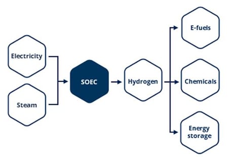 SOEC-fig